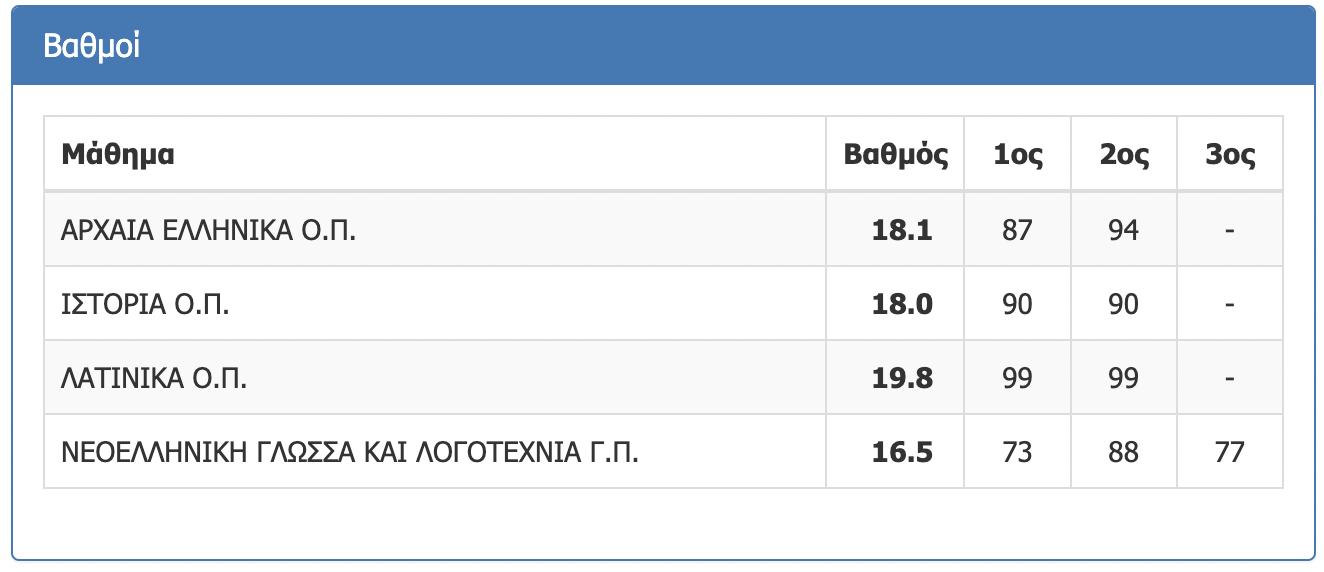 Στιγμιότυπο 2022-06-28, 1.31.05 μμ.png