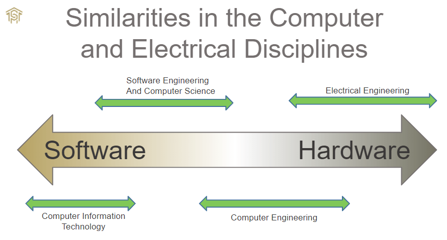 Computer-to-Electrical.png