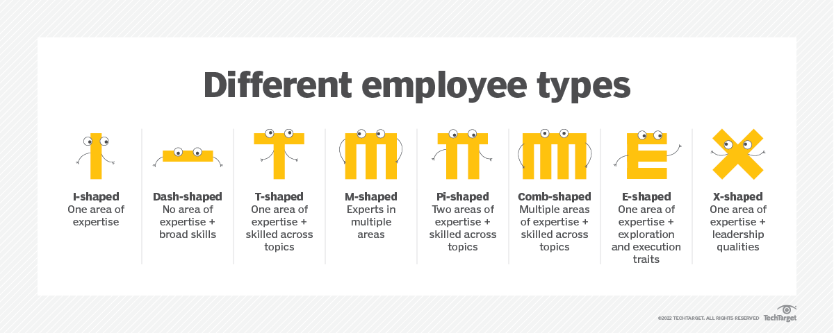 Different Employee Types.png