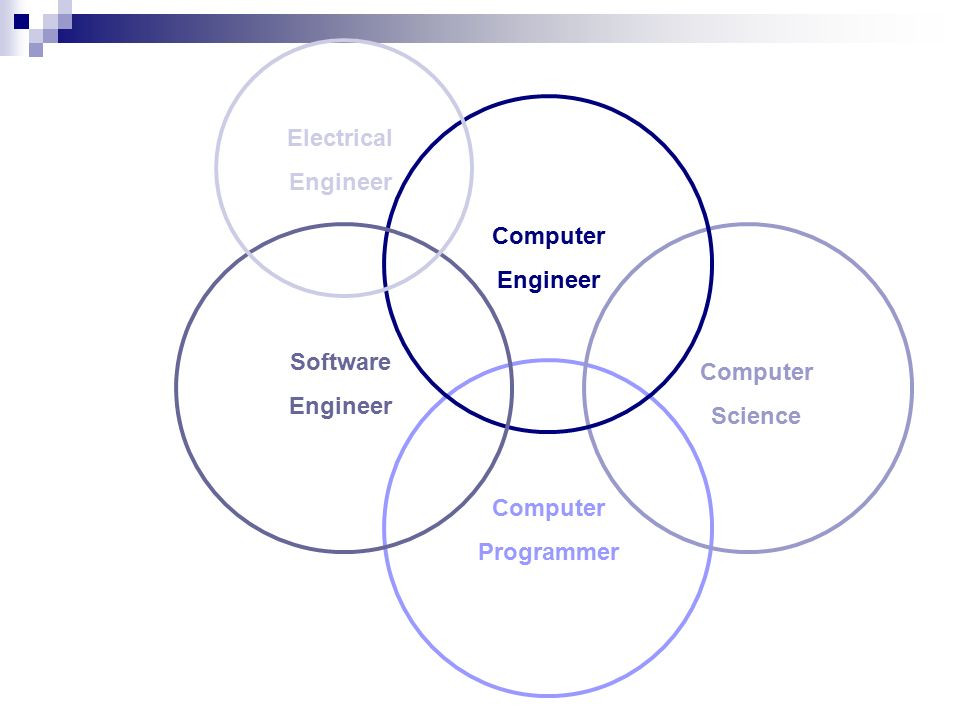 Electrical+Engineer+Computer+Engineer+Software+Engineer+Computer+Science+Computer+Programmer.jpg