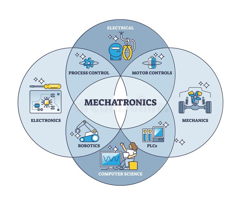 machatronics-engineering-as-electronics-mechanics-mix-outline-diagram-computer-science-electri...jpg