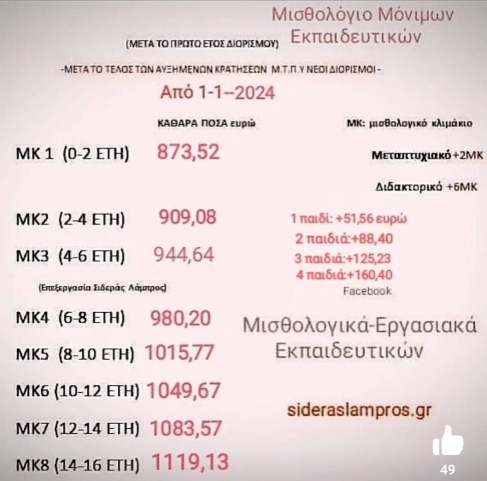 pinakas-sidera-me-kathara-posa-neon-misthon.jpg