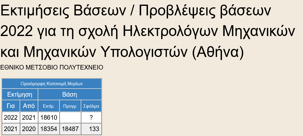 Screenshot 2022-07-07 at 16-56-03 ΒΑΣΕΙΣ 2022 (εκτίμηση). Ηλεκτρολόγων Μηχανικών και Μηχανικών...png