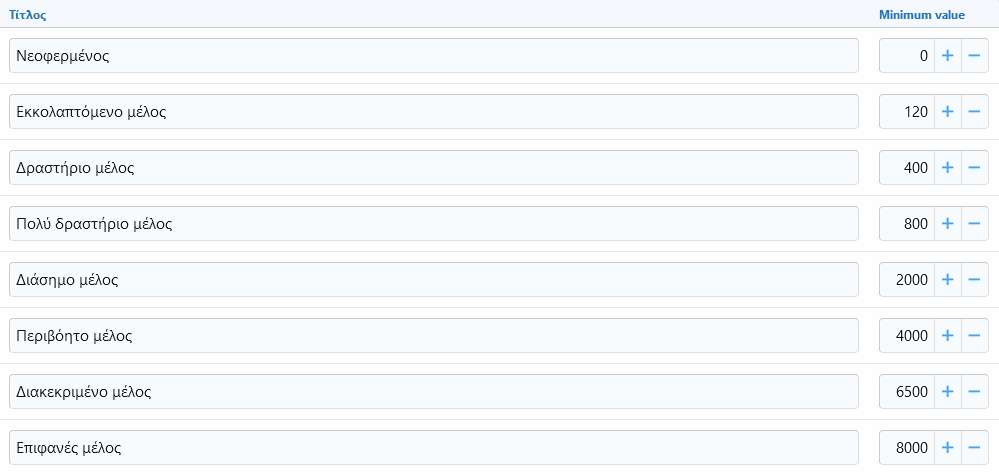Screenshot 2024-04-21 at 23-48-56 User title ladder iSchool - Admin control panel.png