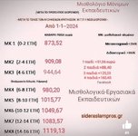 pinakas-sidera-me-kathara-posa-neon-misthon.jpg