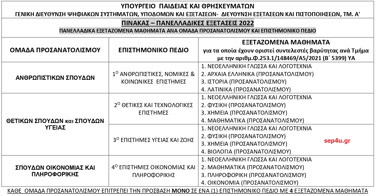 sep4u.gr