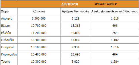 sep4u.gr
