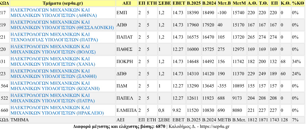 sep4u.gr